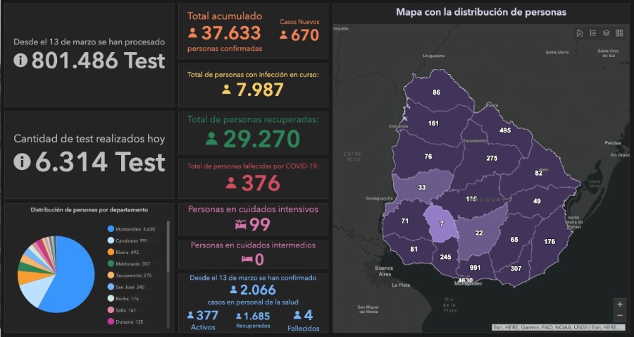 24.01.2021 Se reportaron cinco casos nuevos de COVID-19 en el departamento
